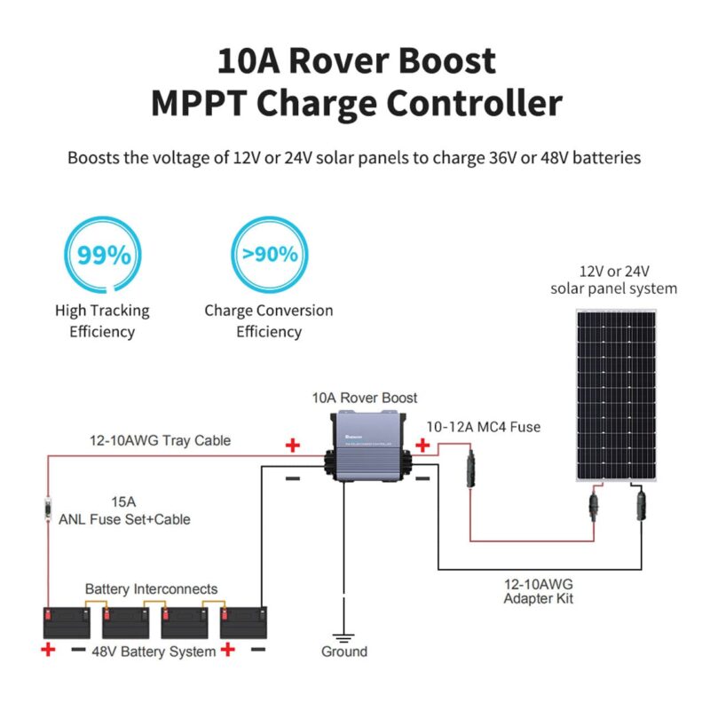 Renogy 36V/48V Rover Boost 10A MPPT Solar Charge Controller - Image 8