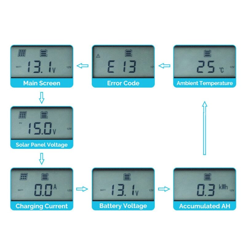 Renogy Monitoring Screen - Image 4