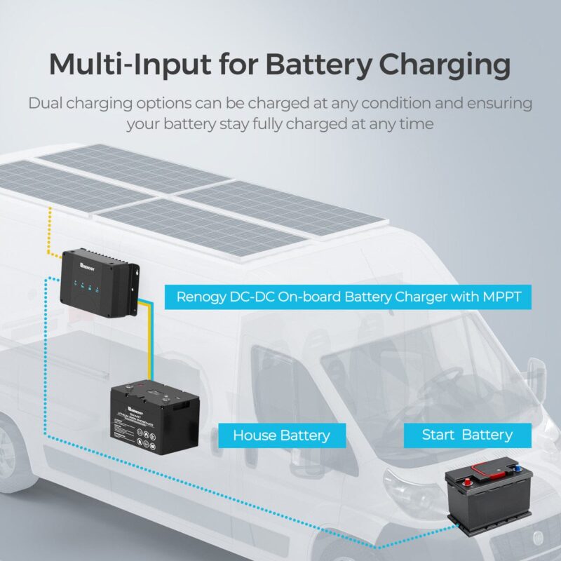 Complete RV Solar Panel Kit - 30A/50A DC-DC Charger + [12V Battery Bank] + 200W 12V Mono Solar Panels | Off-Grid, Mobile, RV - Image 8