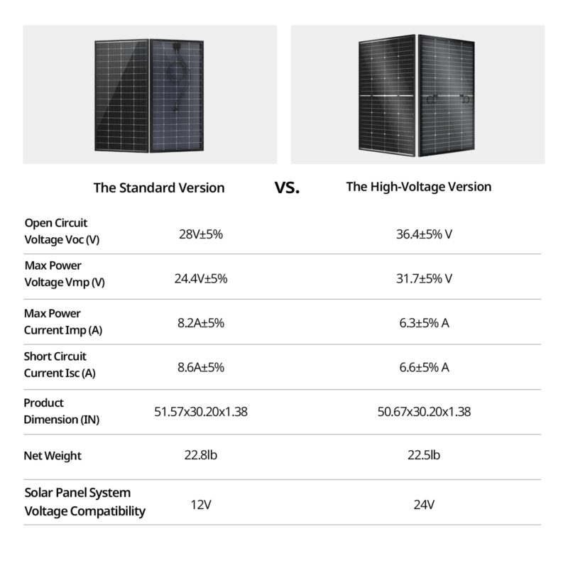 BougeRV 16BB N-Type 12V/24V 100W/200W Bifacial Solar Panel - Image 13